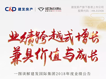 建發(fā)國際集團年報丨核心利潤大增332%，高額分紅1.2港幣/股