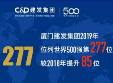 上升85位！建發(fā)位列《財(cái)富》世界500強(qiáng)277位